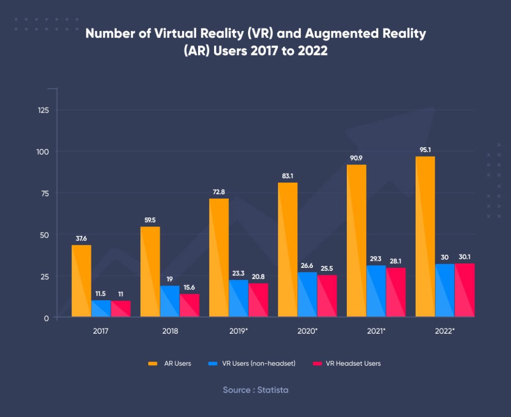 number-of-ar-and-vr-users-from-2017-to-2022