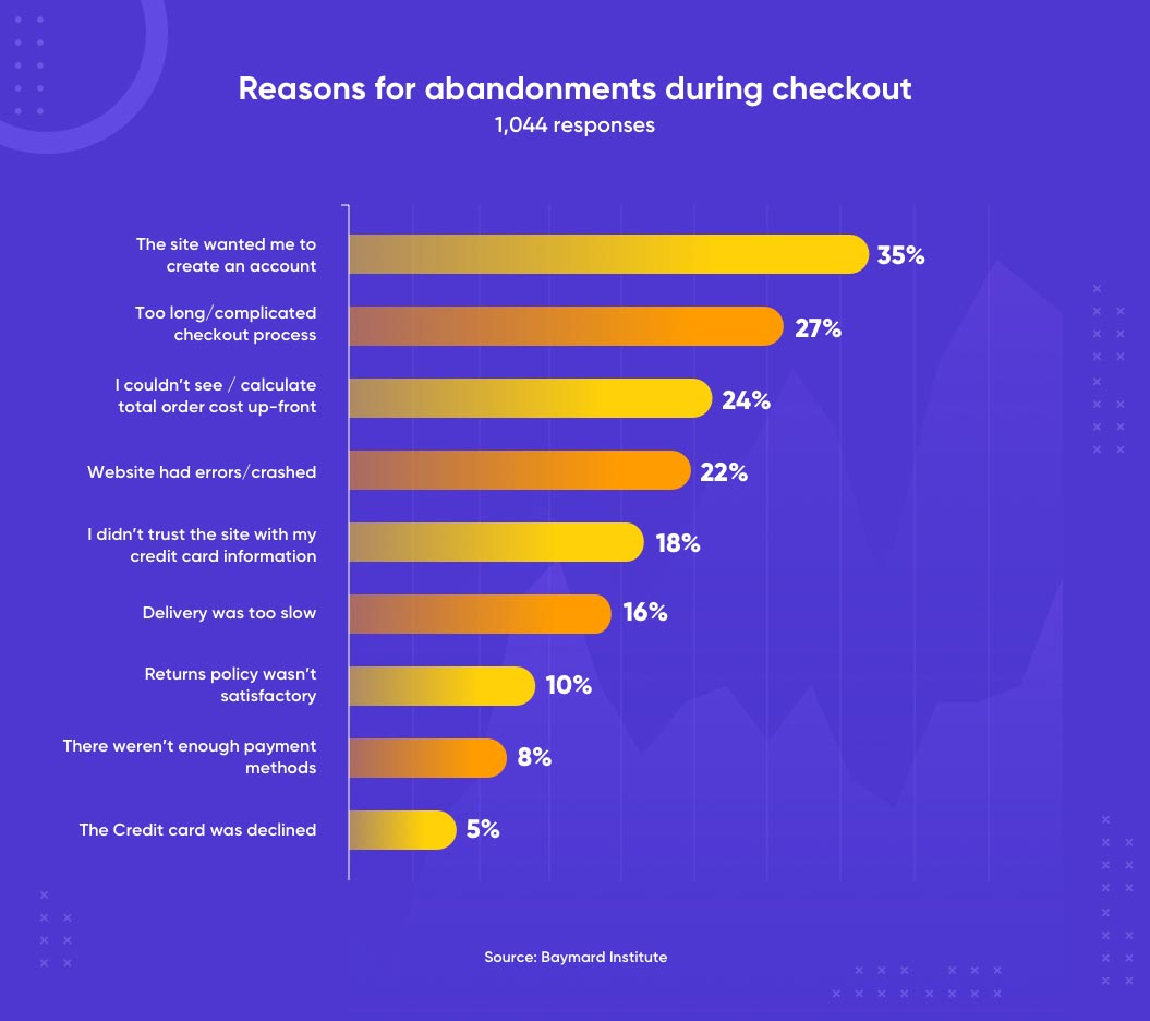 top-reasons-for-abandonments-during-checkout