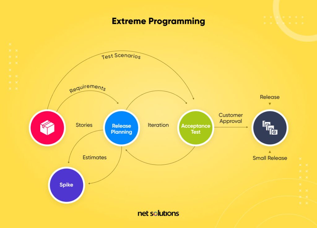 what is extreme programming