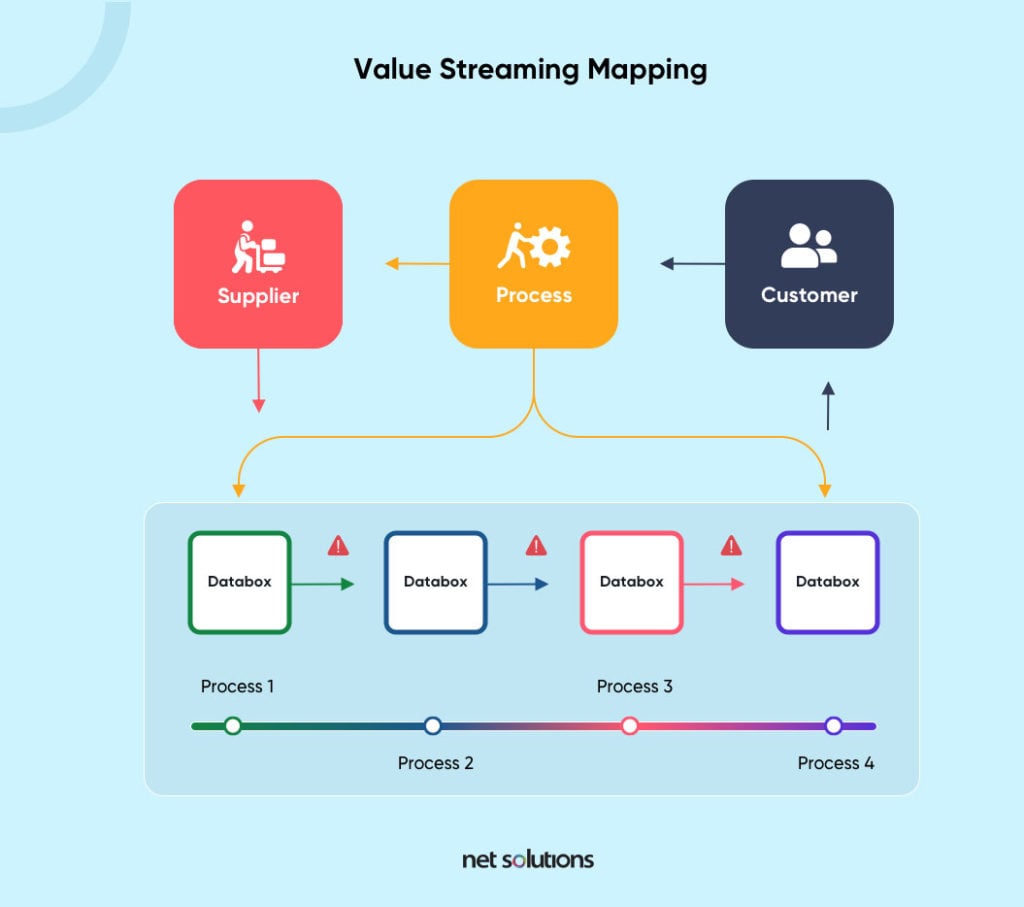 value-streaming-mapping-1024x907