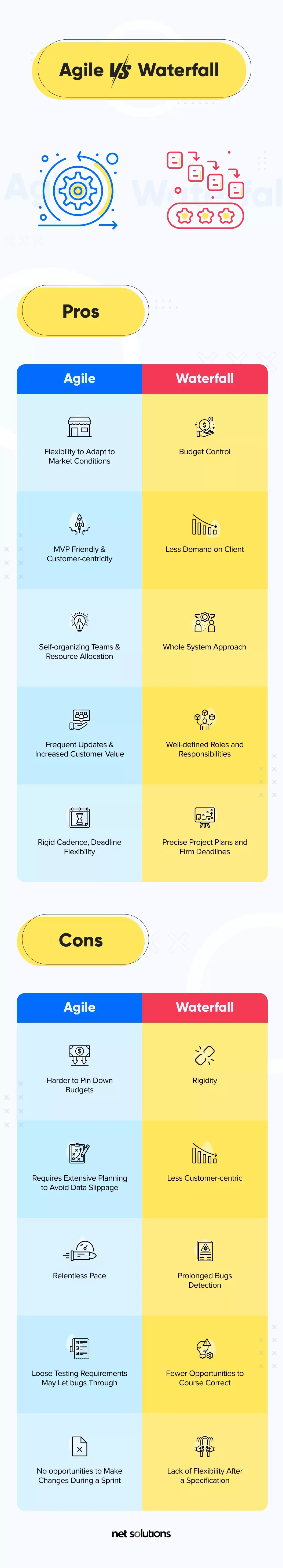 Infographic-Agile vs Waterfall infographic