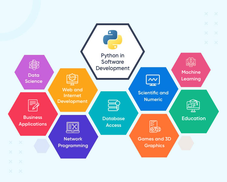 What-is-Python-Why-Does-it-Matter-in-Software-Development