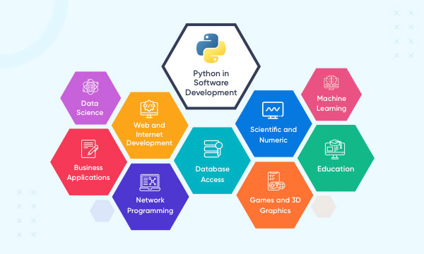 What is Python and Why Does it Matter in Software Development