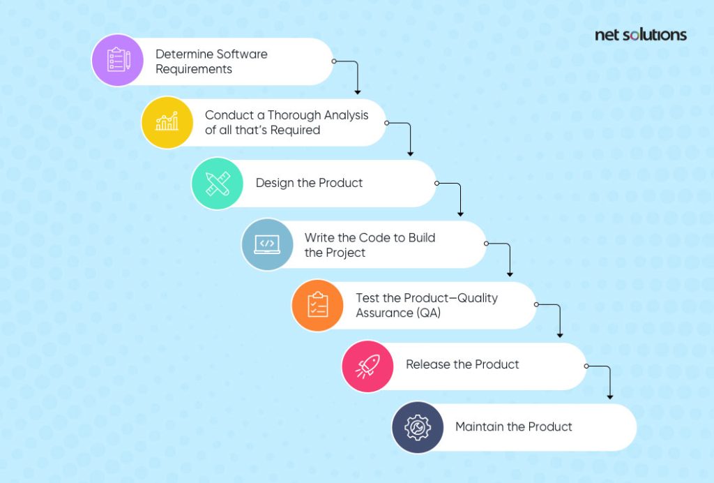 what is the waterfall methodology