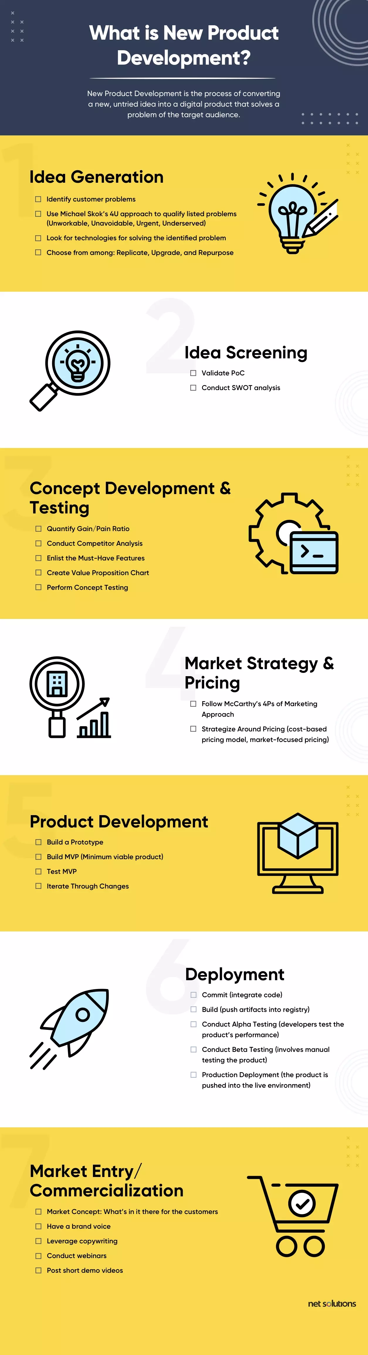 What-is-New-Product-Development-V-2-1-2