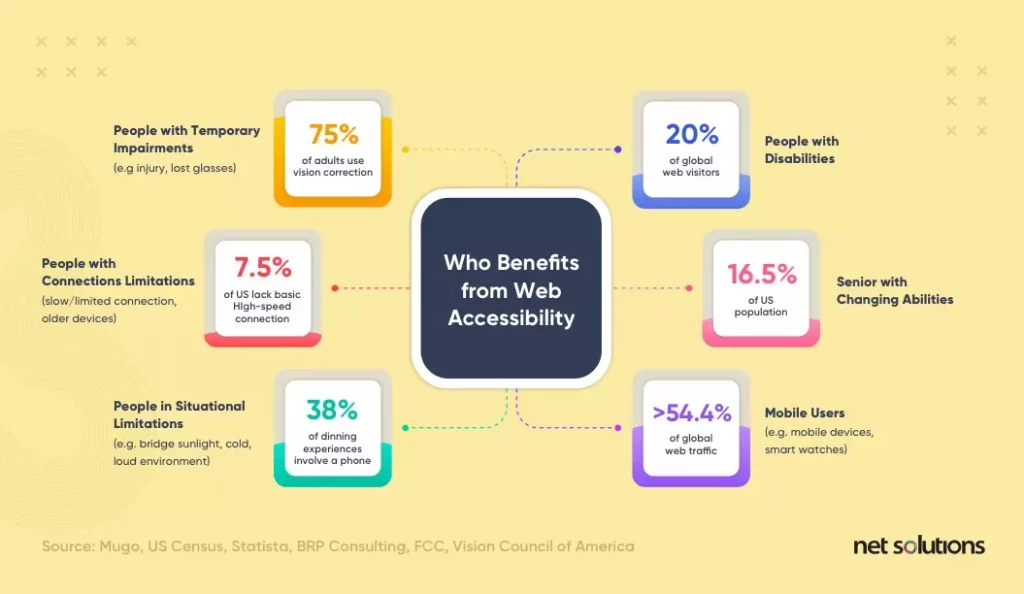 benefits-from-web-accessibility-2-1024x594