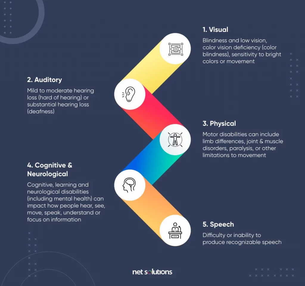 how-web-accessibility-defines-disability-1024x958