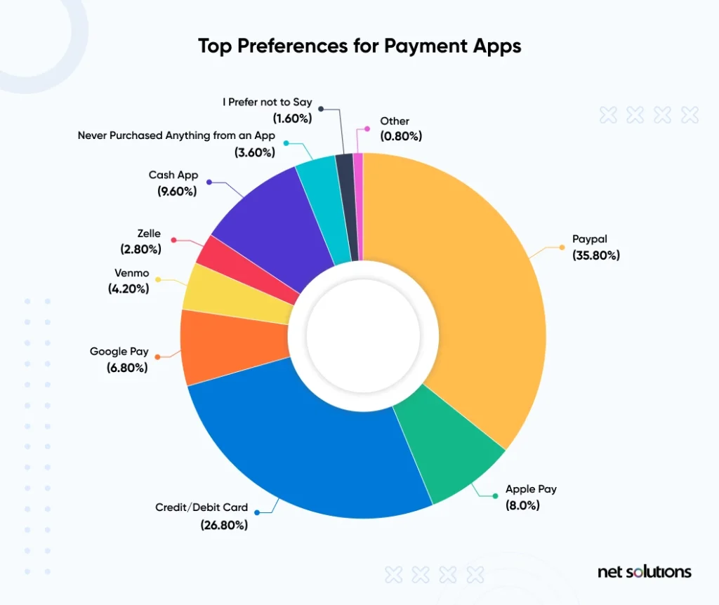 payment-preferences