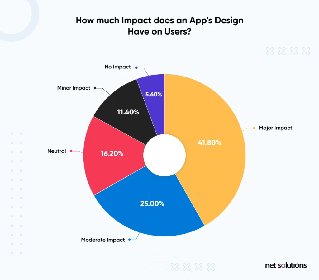 users-care-about-design