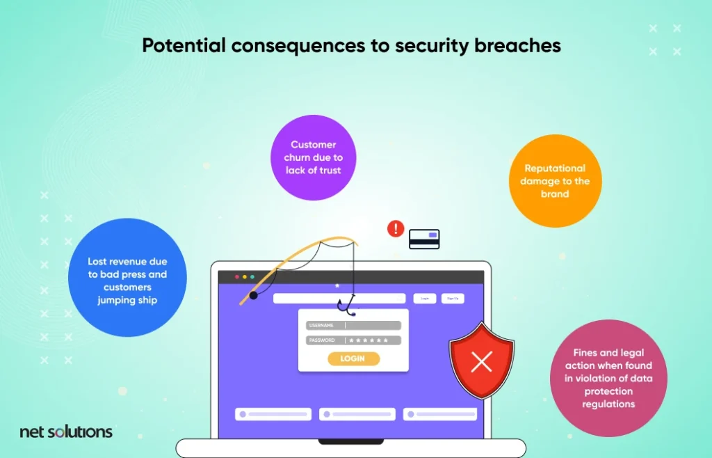 IT-security-breaches