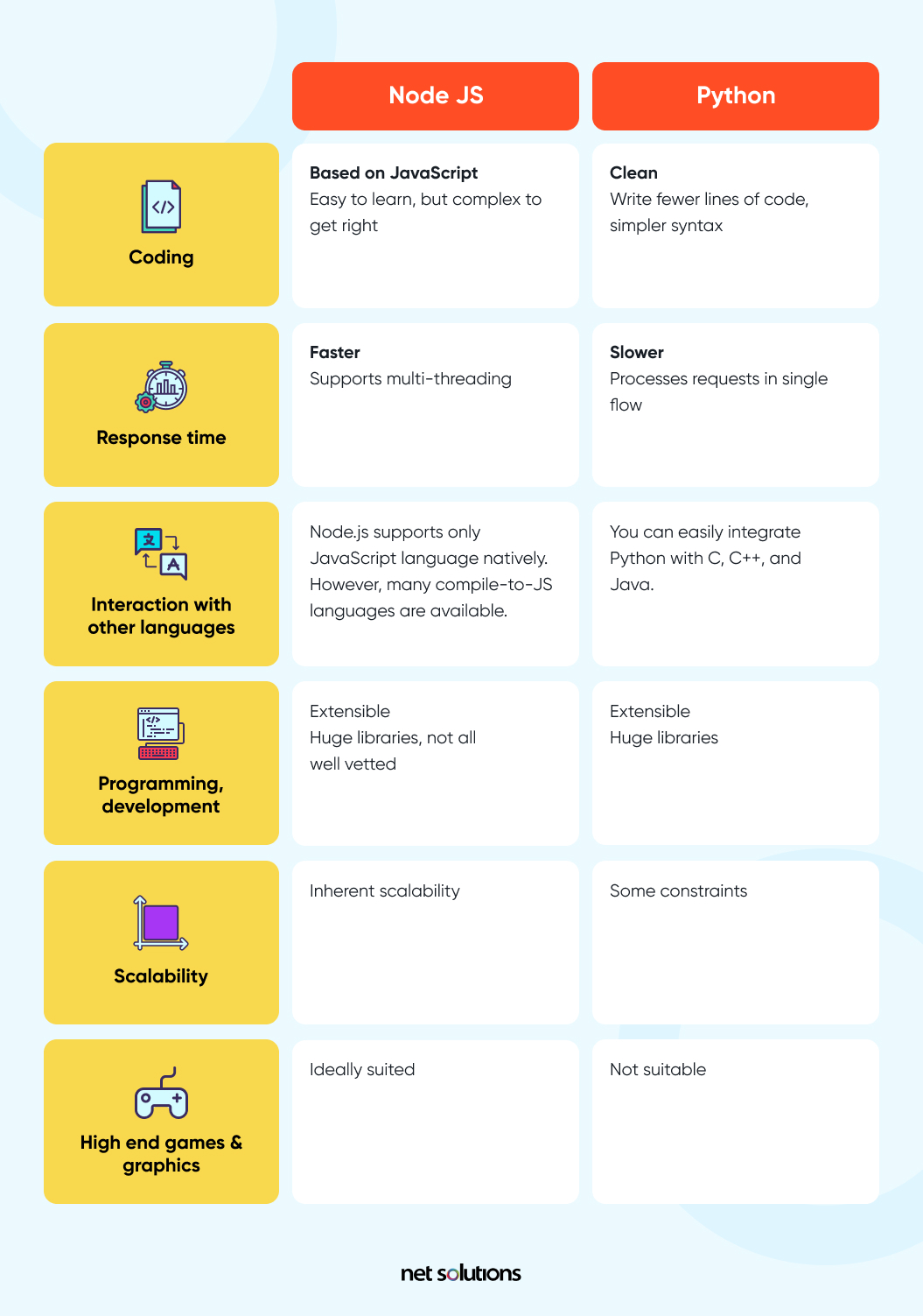 Nodejs-vs.-Python