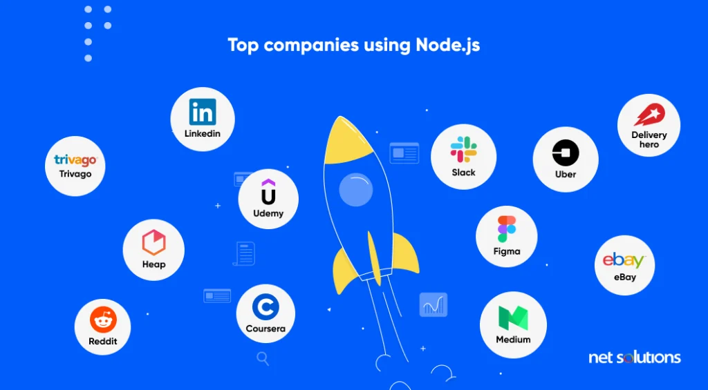 Top-companies-using-Node.js