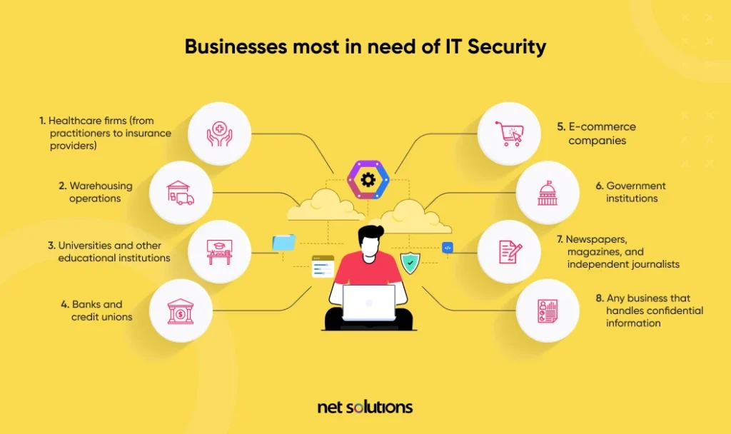 businesses-most-in-need-of-IT-security