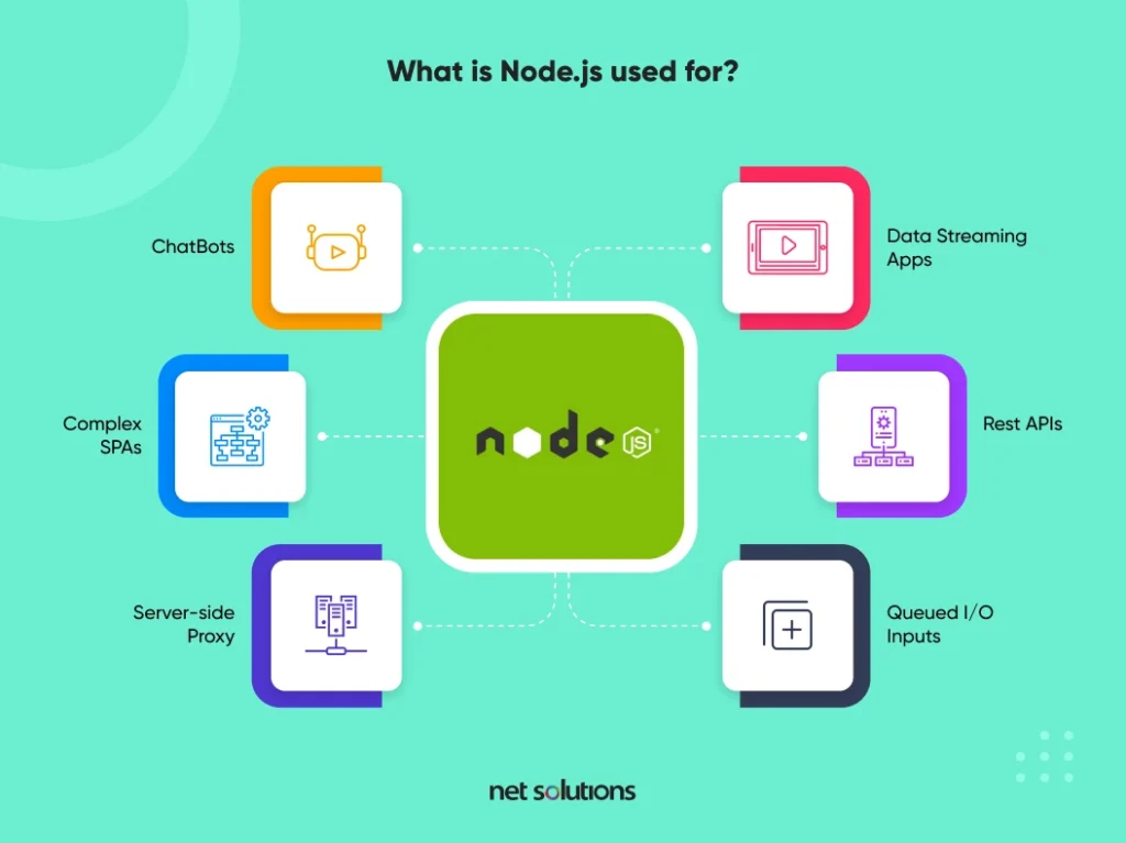 node-js-used-for