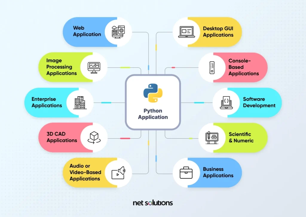 python-applications