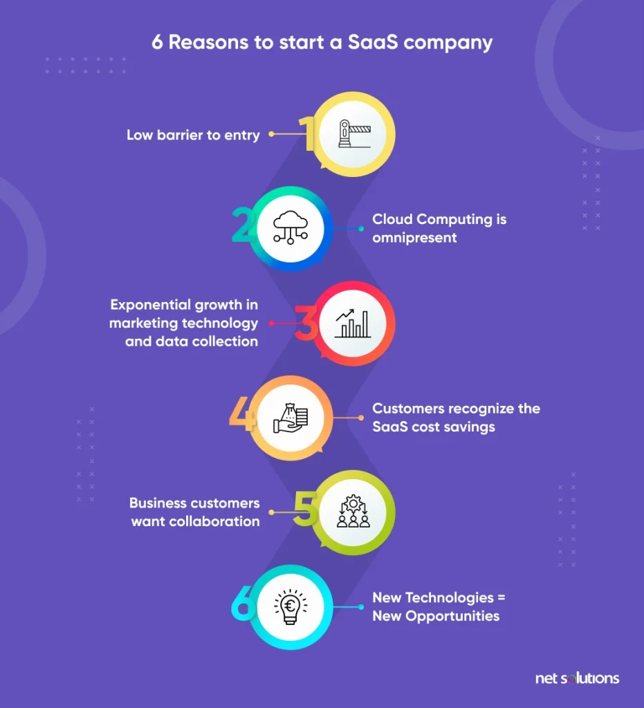 6-reasons-to-consider-a-SaaS-company