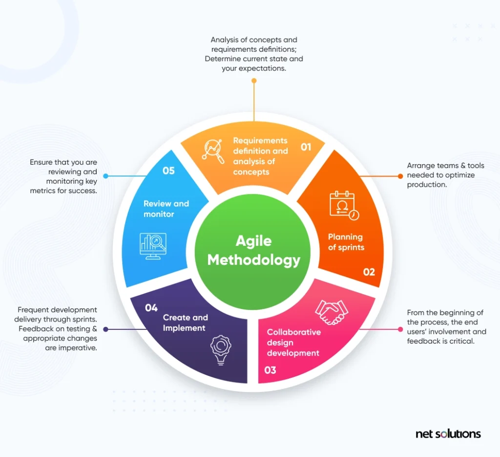 agile-methodology