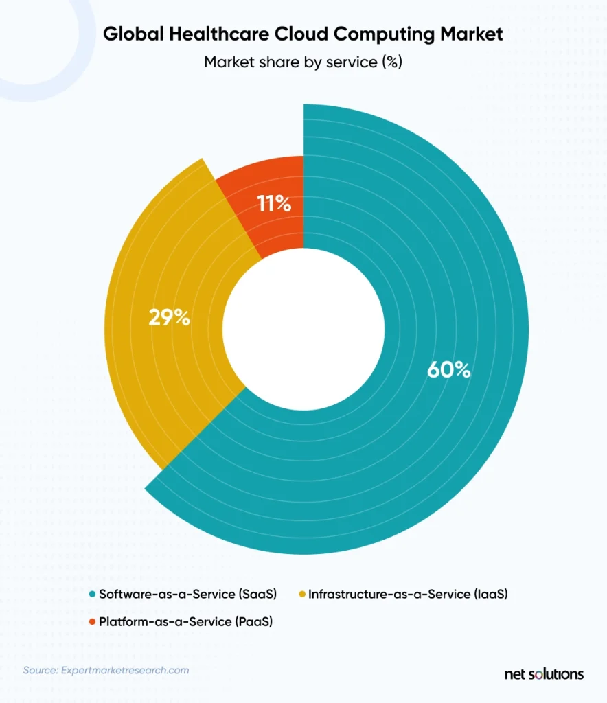 global-healthcare-cloud-computing