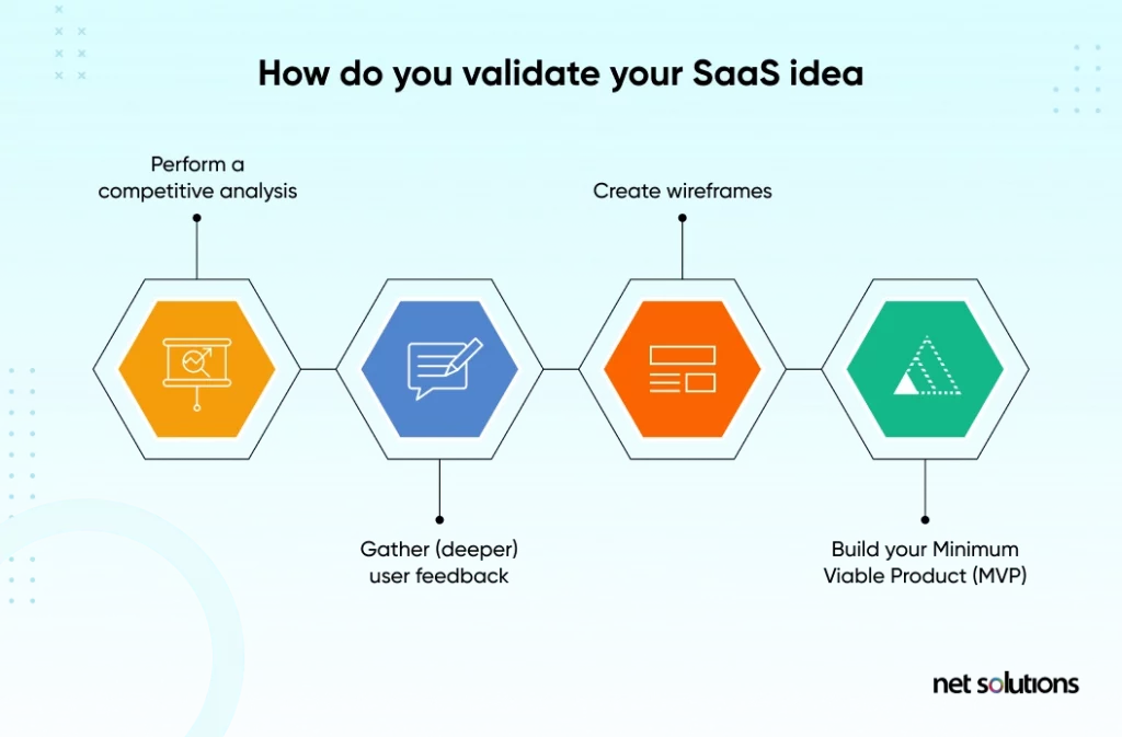 how-do-you-validate-your-SaaS-idea-1024x673