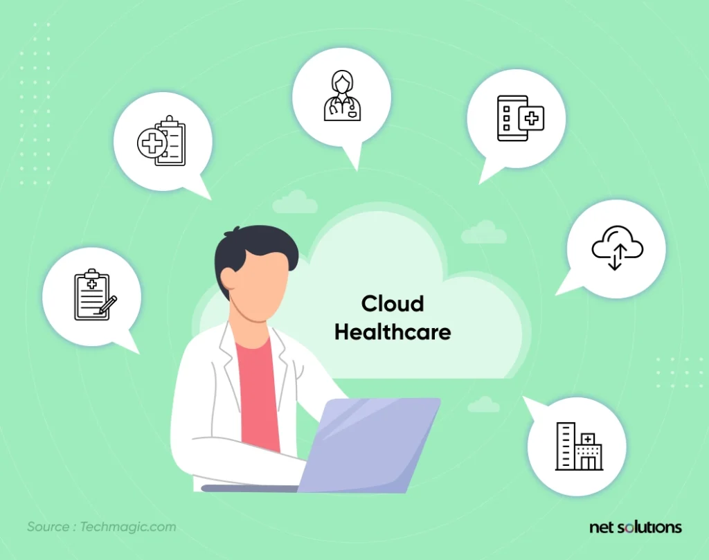 how-technology-is-improving-healthcare-industry