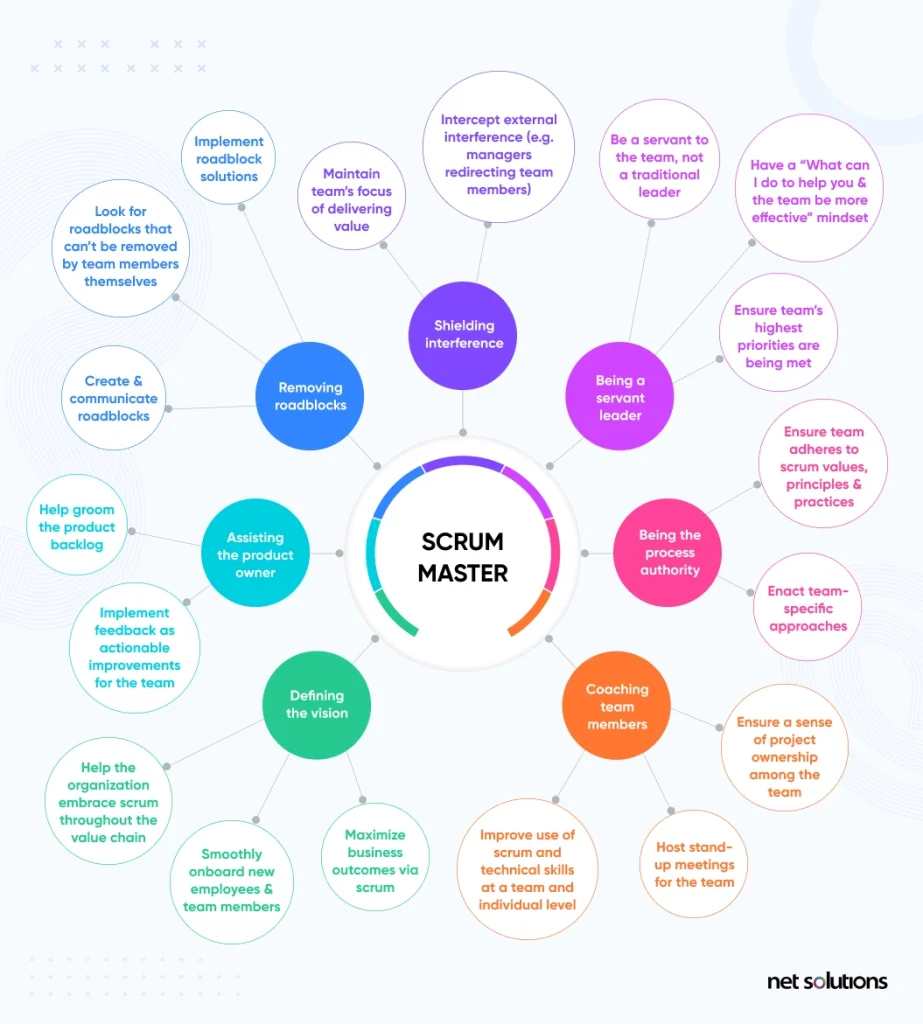 role-of-the-scrum-master