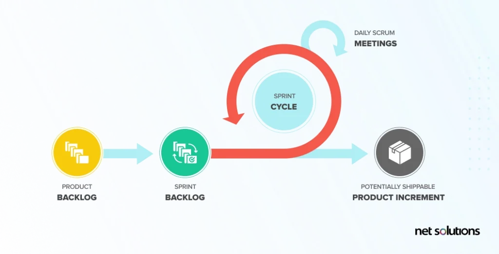 scrum-artifacts