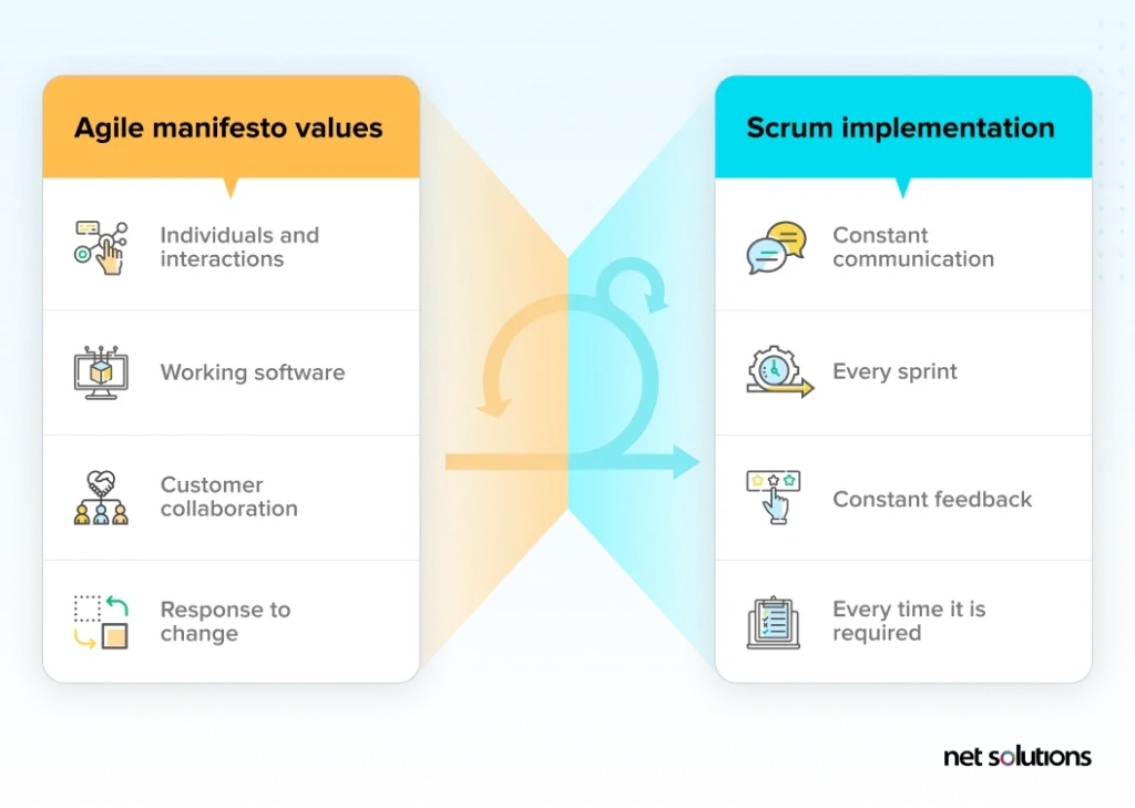 scrum-or-agile-scrum-methodology