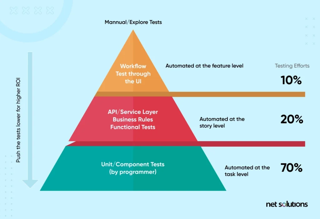 api-testing