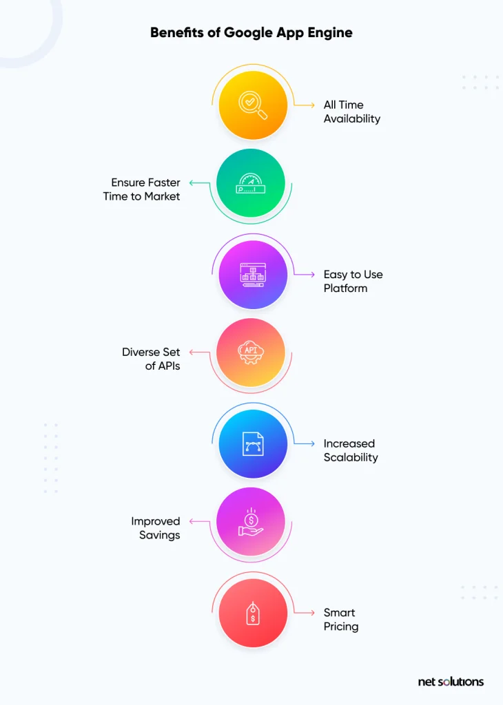 benefits-of-google-app-engine