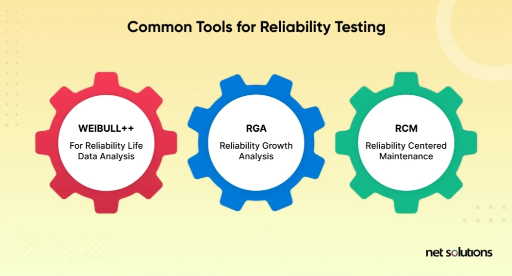 common-tools-for-reliability-testing