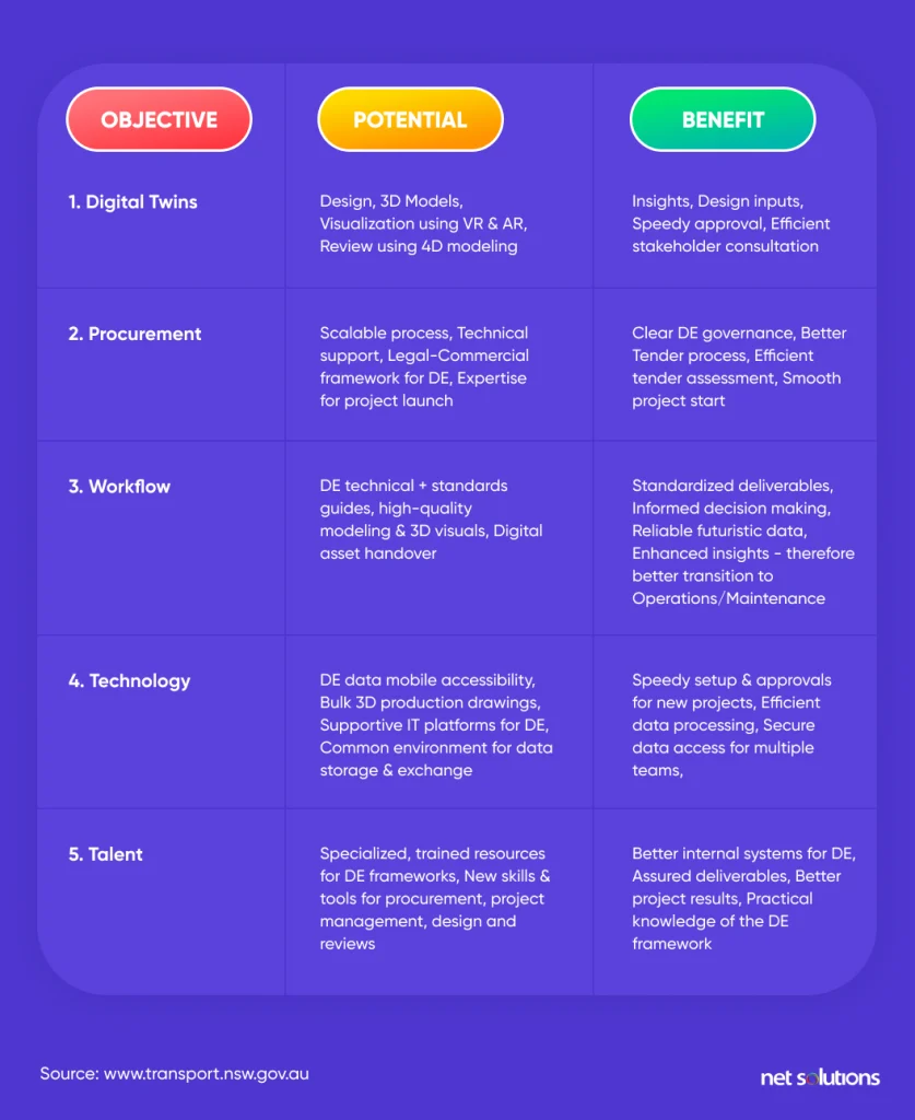 digital-engineering-framework