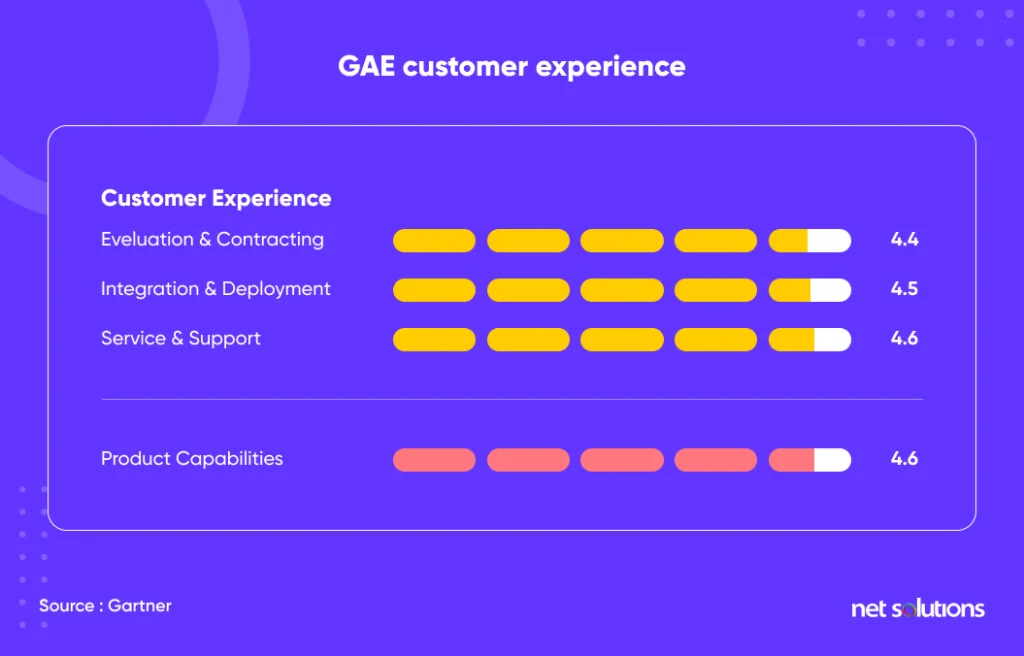 gartner-customer-experience