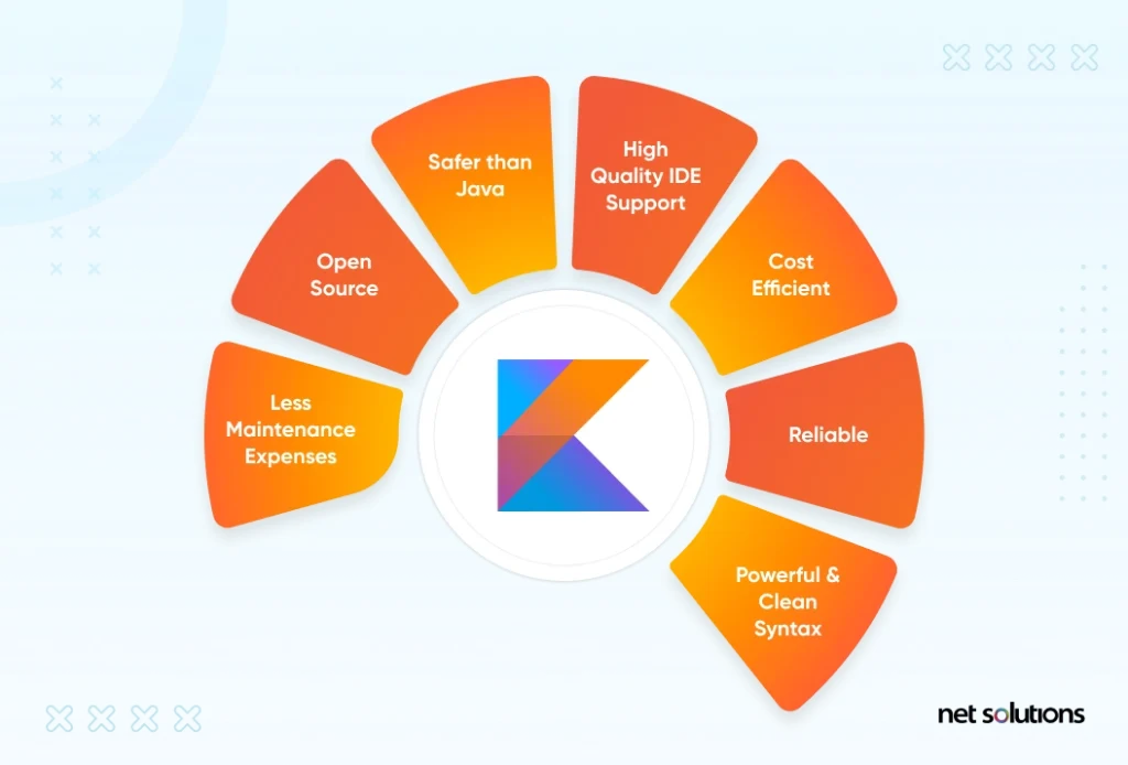 kotlin