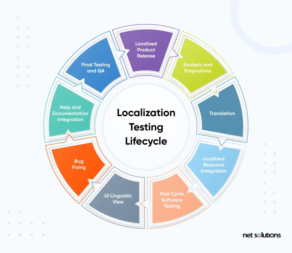 lifecycle-testing