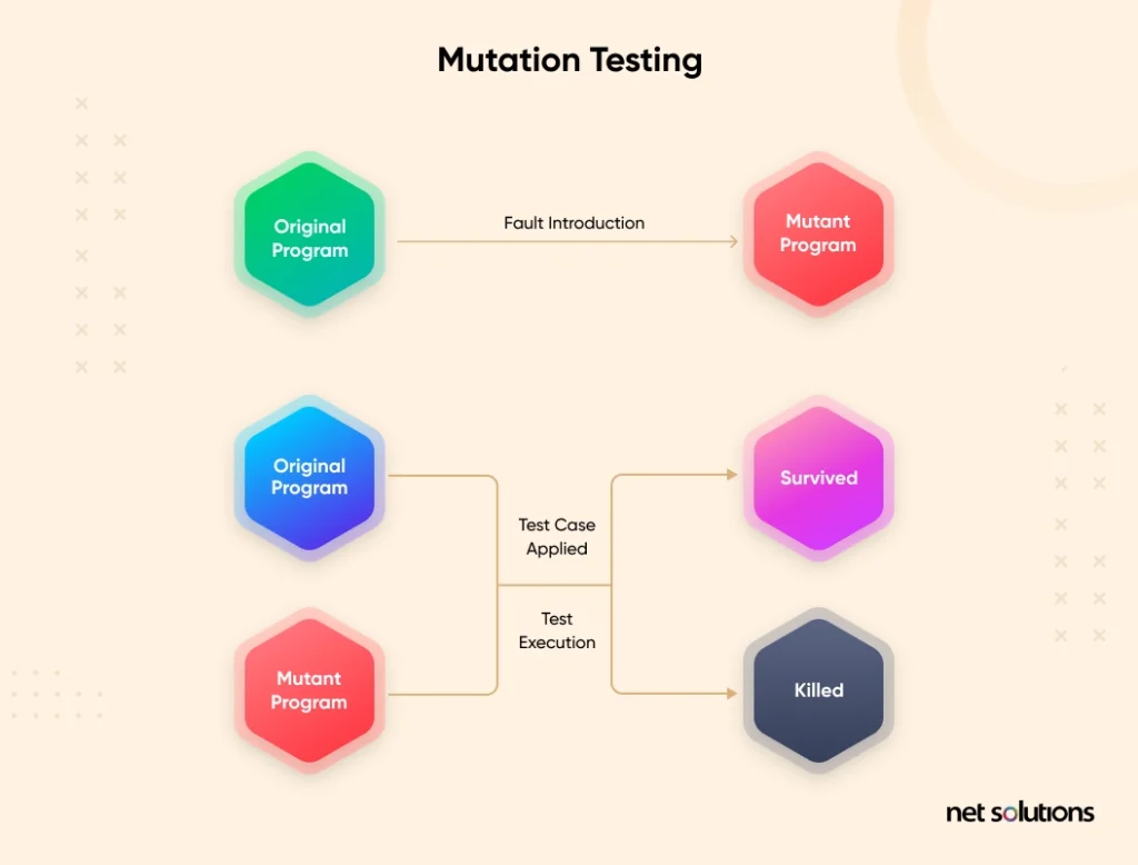 mutation-testing