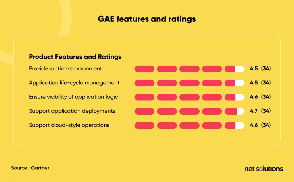 product-features-and-ratings