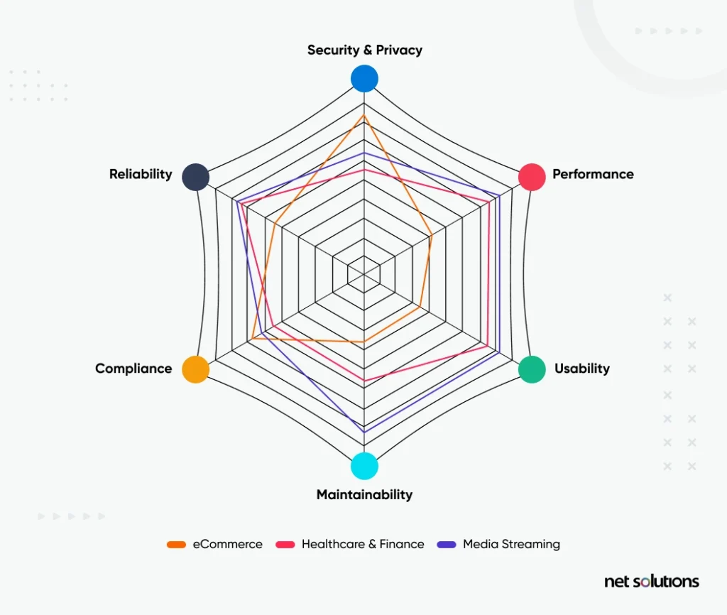 software-testing-types-are-essential