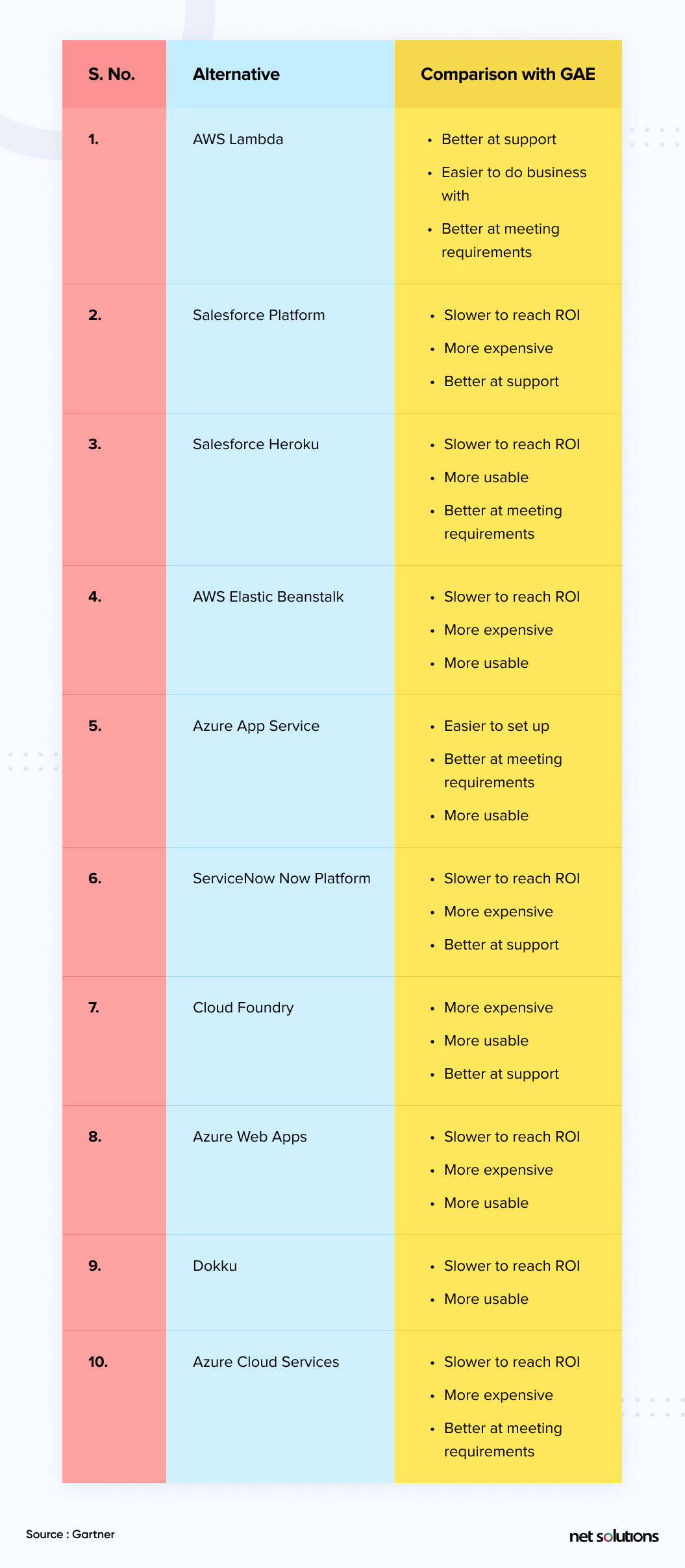 top-10-google-app-engine-alternatives-