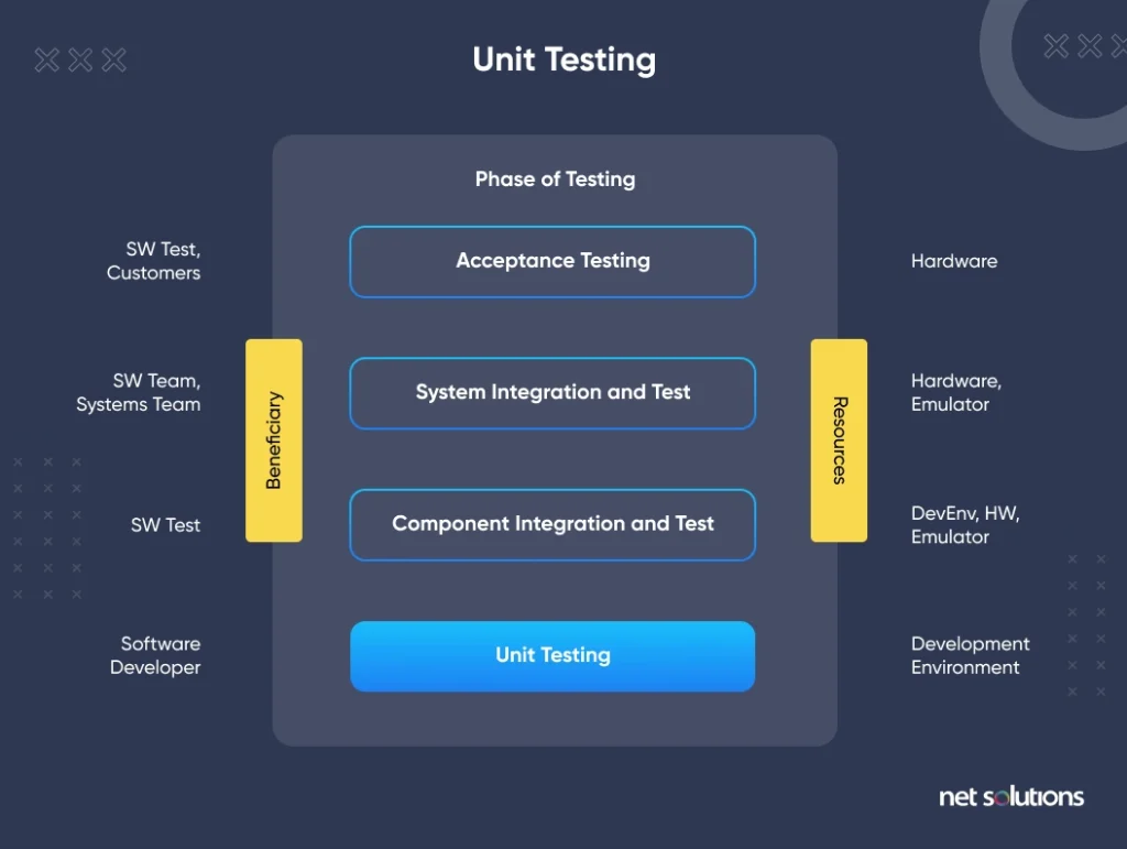 unit-testing