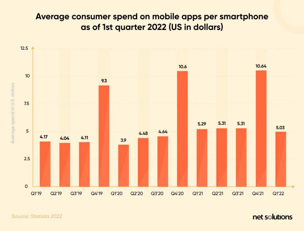 what-people-are-spending-on-mobile-apps-in-the-us