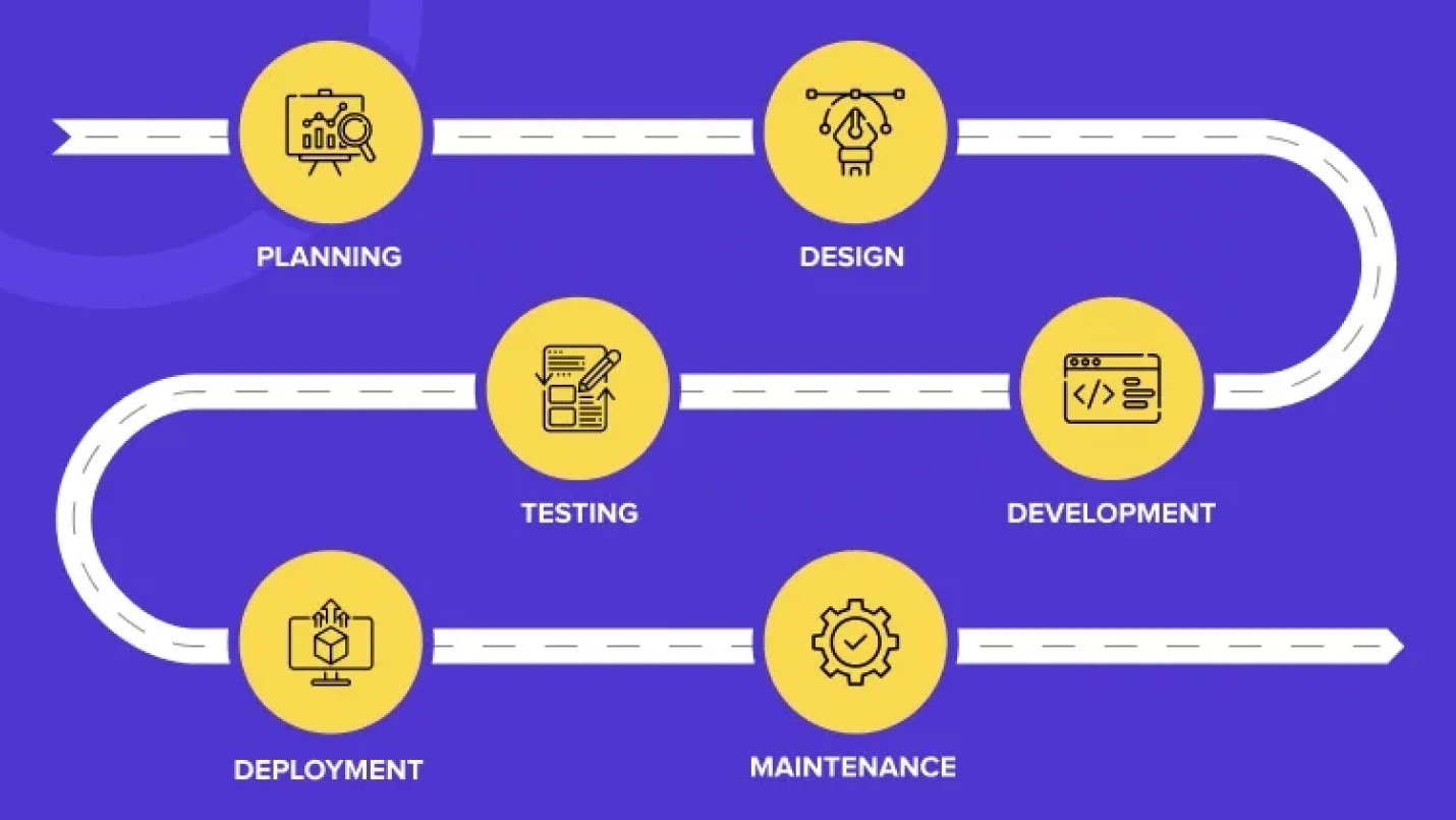 SDLC: What it is, Software Development Processes & Best Practices