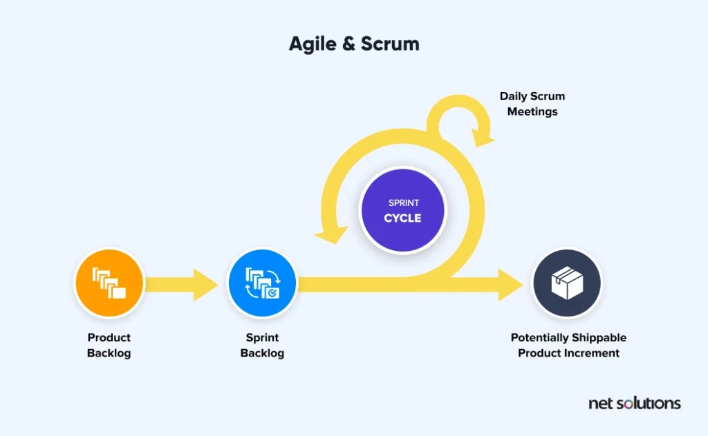 agile-and-scrum