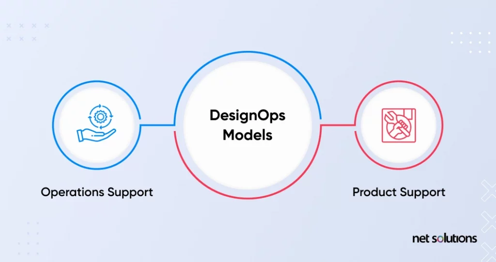 design-ops-model-1024x540