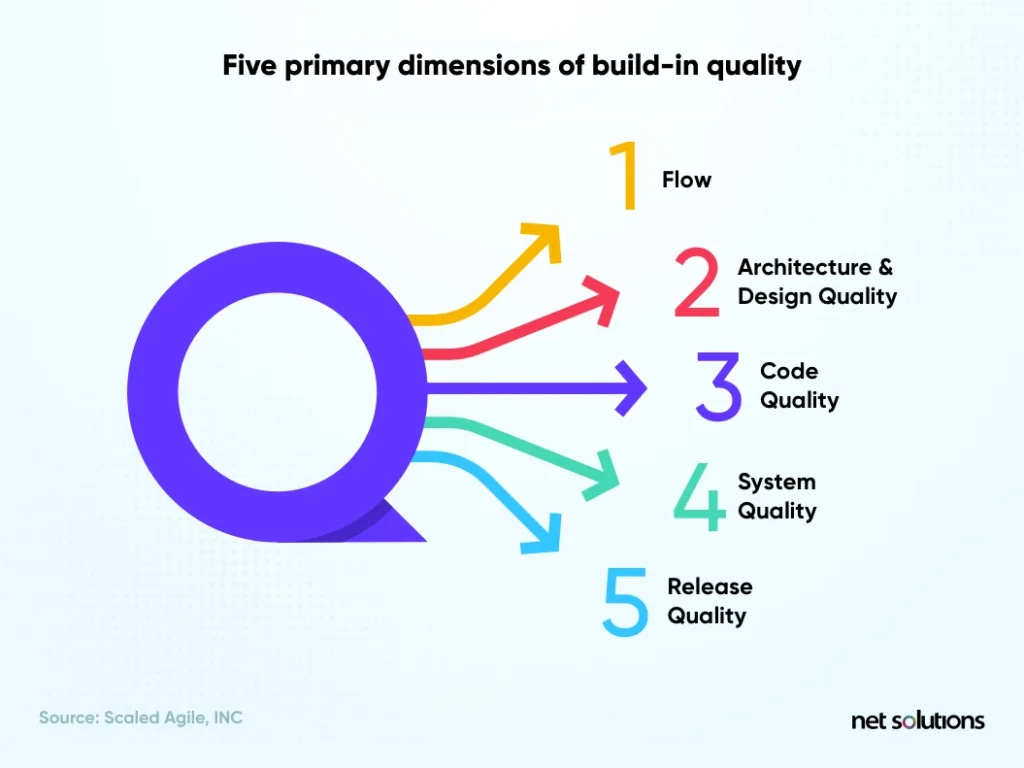 five primary dimensions