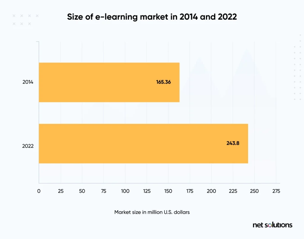 size-of-elearning-market