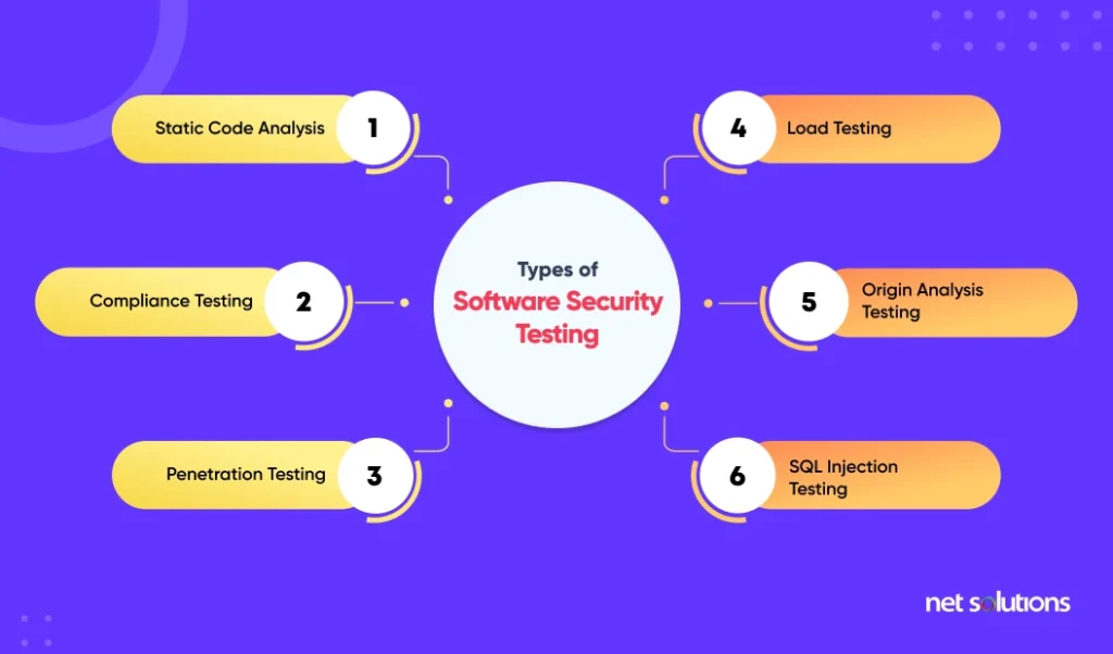 types-of-software-security-testing