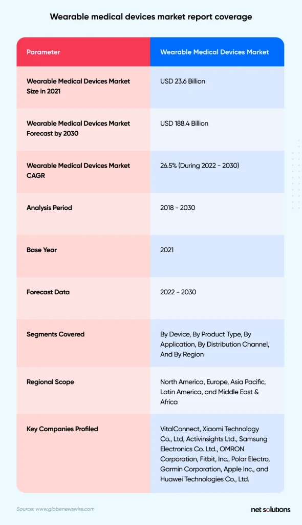 wearable-medical-devices-market