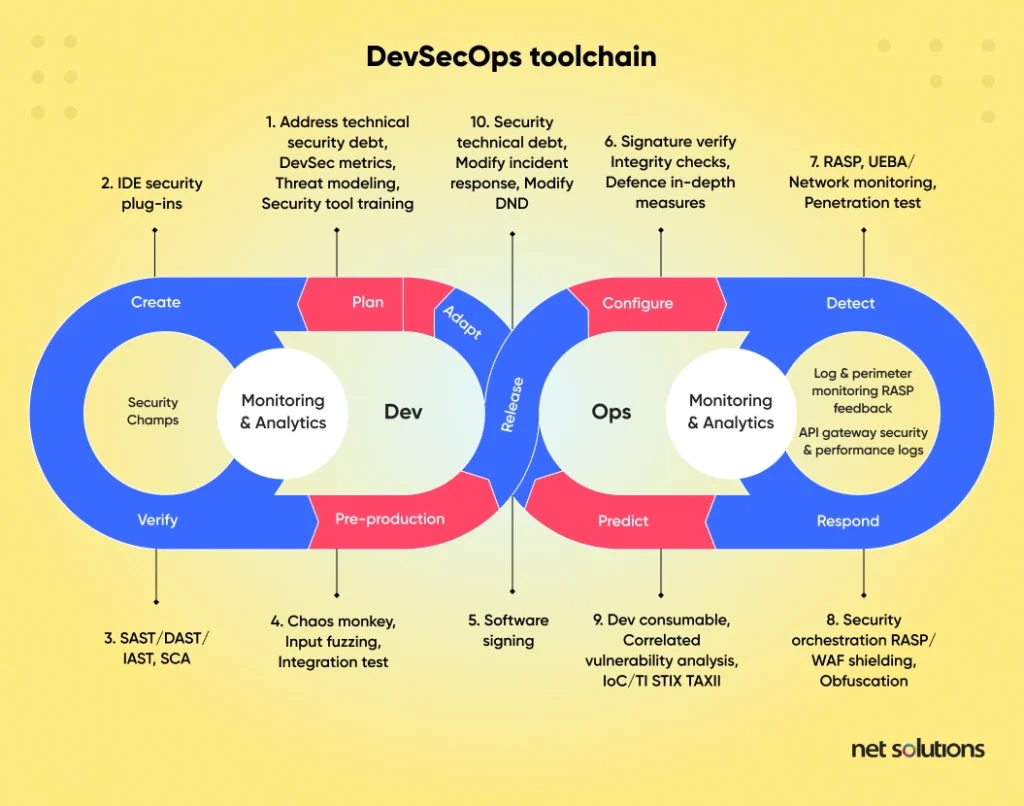 devsecops-toolchain