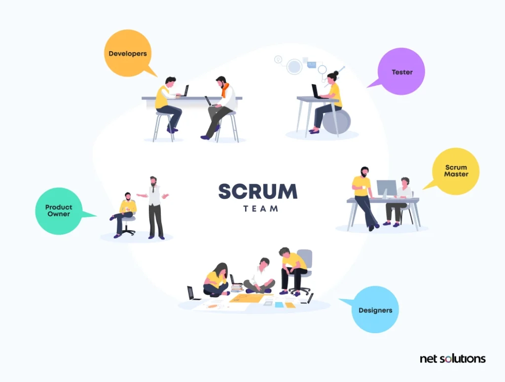 A Scrum Team