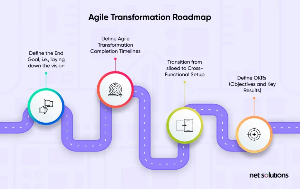 Agile-Transformation-Roadmap-1024x645